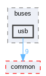 usb