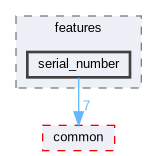 serial_number