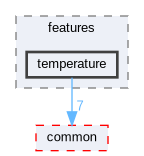 temperature