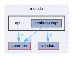 api