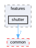 shutter