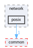 posix
