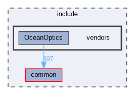 vendors
