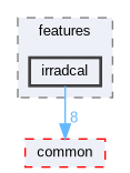 irradcal