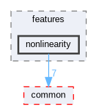 nonlinearity