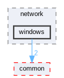 windows