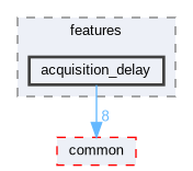 acquisition_delay
