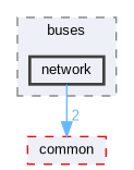 network