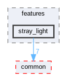 stray_light