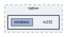 rs232