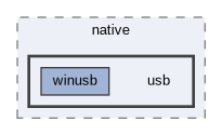 usb