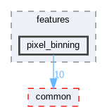pixel_binning