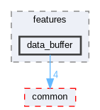 data_buffer