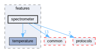 spectrometer