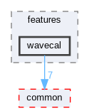 wavecal