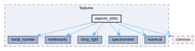 eeprom_slots
