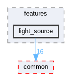light_source