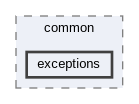 exceptions