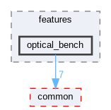 optical_bench